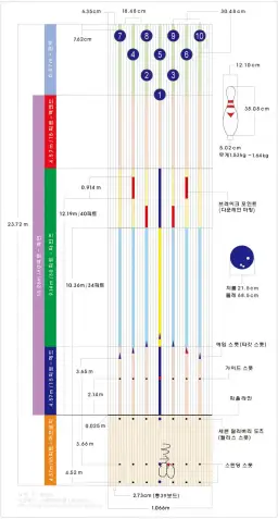노래방에서 부른 3번째곡